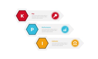 KPI anahtar performans göstergesi bilgi grafiksel şablon diyagramı ile dikdörtgen şelalesi ve slayt sunum vektörü için 3 nokta adım tasarımı