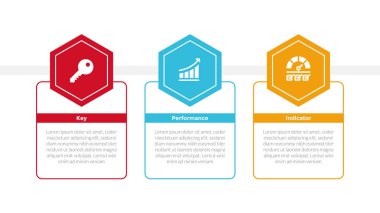 KPI anahtar performans göstergesi bilgi grafikleri şablon diyagramı ve slayt sunum vektörü için 3 nokta adım tasarımı ile ana hatlı tablo üzerinde büyük altıgen başlığı