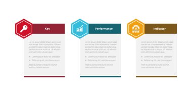 Slayt sunum vektörü için 3 nokta adım tasarımı içeren altıgen tablo başlığıyla KPI anahtar performans göstergesi bilgi grafikleri şablonu şeması