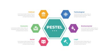 PESTEL Analiz İnfografik Şablon Şablonu Büyük altıgen Merkezi ve 6 nokta yaratıcı tasarım slayt sunum vektörü