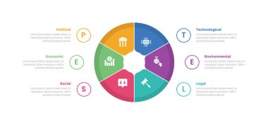 PESTEL Analiz İnfografik Şablon Şablonu Büyük simetrik parantez döngüsü dairesel Slayt sunum vektörü için 6 adım yaratıcı tasarım