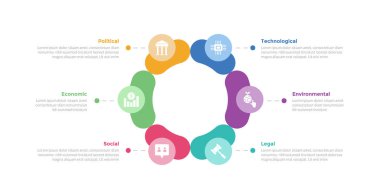 PESTEL Analiz İnfografik Şablonu dairesel yuvarlak baloncuk döngüsü ve 6 nokta yaratıcı tasarım slayt sunum vektörü