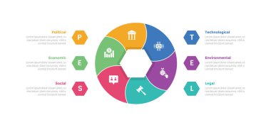 PESTEL Analiz İnfografik Şablonu Döngüsel yuvarlak büküm grafiği ve 6 nokta yaratıcı tasarımı ile slayt sunum vektörü