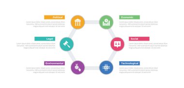 PESTEL Analiz İnfografik Şablon Şablonu, altıgen çizgisi üzerinde döngü dairesel çember ve slayt sunum vektörü için 6 nokta yaratıcı tasarım
