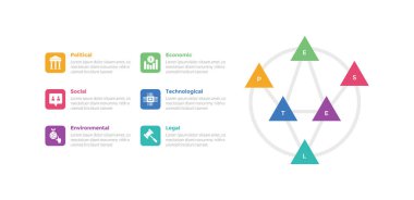 PESTEL Analiz İnfografik Şablon Şablonu, slayt sunum vektörü için 6 nokta basamaklı yaratıcı tasarımı olan üçgen şeklinde dairesel bir döngü.