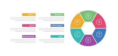 PESTEL Analiz İnfografik Şablon Şablonu Büyük daire ve altıgen şekil çizgisi 6 nokta yaratıcı tasarım slayt sunum vektörü