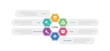 PESTEL Analiz Infographics şablon şeması altıgen döngü merkezi ve yuvarlak dikdörtgen tanımı ile slayt sunum vektörü için 6 nokta adım yaratıcı tasarımı