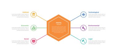 PESTEL Analiz İnfografik Şablonu Şablonu büyük altıgen merkezi ve 6 nokta adım yaratıcı tasarım slayt sunum vektörü ile ana hat bağlantısı