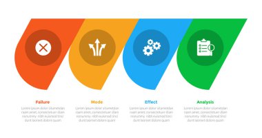 FMEA Hata Kipi ve Etkisi Analiz bilgi grafikleri şablonu diyagramı ve slayt sunum vektörü için 4 nokta adım tasarımı ile keskin çember modifikasyonu