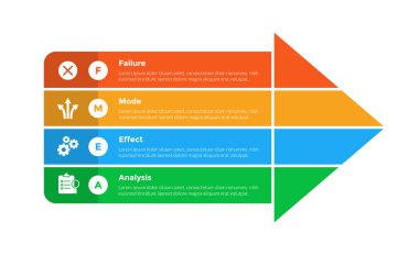FMEA Hata Kipi ve Etkisi Analiz bilgi grafikleri şablonu ve büyük ok birleşimi ve slayt sunum vektörü için 4 nokta adım tasarımı