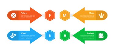 FMEA Hata Kipi ve Etkisi Analiz bilgi grafiksel şablonu diyagramı karşısındaki ok ve slayt sunum vektörü için 4 adım tasarımı olan bal peteği altıgeneli