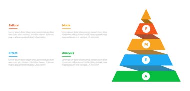 FMEA Hata Kipi ve Etkisi Analiz İnfografi şablonu diyagramı ve slayt sunum vektörü için 4 nokta adım tasarımı ile piramit kurdele şekli