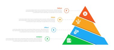 FMEA Başarısızlık Kipi ve Etkisi Analiz İnfografi şablonu diyagramı ve slayt sunum vektörü için 4 nokta adım tasarımı ile piramit kesilmiş kızak
