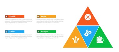 FMEA Hata Kipi ve Etkisi Analiz bilgi grafikleri şablonu diyagramı ve slayt sunum vektörü için 4 nokta adım tasarımı ile piramit üçgeni şekli