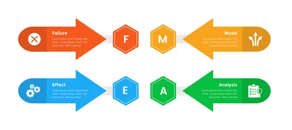 stock vector FMEA Failure Mode and Effects Analysis infographics template diagram with arrow opposite and honeycomb hexagon with 4 point step design for slide presentation vector