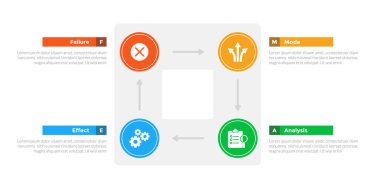 FMEA Failure Mode and Effects Analysis infographics template diagram with square circle cycle circular with 4 point step design for slide presentation vector clipart