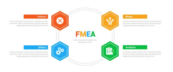 stock vector FMEA Failure Mode and Effects Analysis infographics template diagram with honeycomb hexagon hexagonal circular on circle with 4 point step design for slide presentation vector