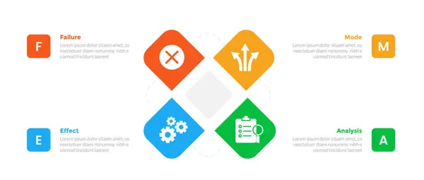 stock vector FMEA Failure Mode and Effects Analysis infographics template diagram with round square create x shape combination with 4 point step design for slide presentation vector