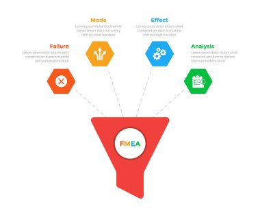 FMEA Hata Kipi ve Etkisi Analiz bilgi grafikleri şablonu şeması büyük pazarlama hunisi ve slayt sunum vektörü için 4 adım tasarımı ile altıgen şekli