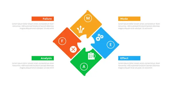 stock vector FMEA Failure Mode and Effects Analysis infographics template diagram with diamond puzzle shape with 4 point step design for slide presentation vector