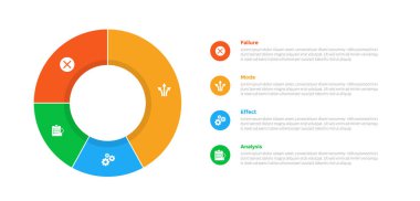 FMEA Başarısızlık Kipi ve Etkisi Analiz İnfografi şablonu diyagramı ve slayt sunum vektörü için 4 nokta adım tasarımı içeren yığın bilgisi içeren büyük ana hatlı pasta şeması