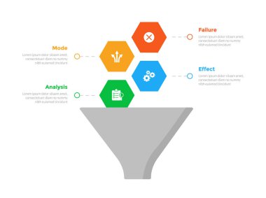 FMEA Başarısızlık Kipi ve Etkisi Analiz bilgi grafikleri şablonu diyagramı ile pazarlama huni şekli ve dikey şekildeki altıgen nokta ve slayt sunum vektörü için 4 nokta adım tasarımı
