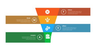 FMEA Hata Kipi ve Etkisi Analiz bilgi grafikleri şablonu şeması pazarlama huni şekli ve kurdele arkaplan tanımı ile slayt sunum vektörü için 4 adım tasarımı
