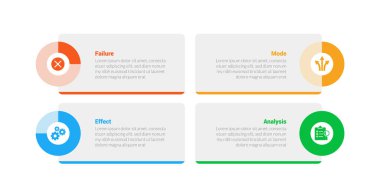 FMEA Hata Kipi ve Etkisi Analiz bilgi grafikleri şablonu diyagramı ile dikdörtgen kutu kenarı üzerinde slayt sunum vektörü için 4 nokta adım tasarımı