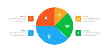 FMEA Hata Kipi ve Etkisi Analiz bilgi grafikleri şablonu diyagramı ve merkez ve kare noktasında slayt sunum vektörü için 4 nokta adım tasarımı