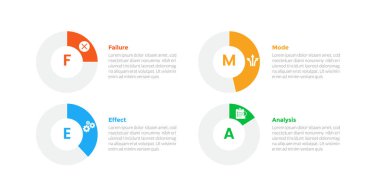 FMEA Başarısızlık Kipi ve Etkisi Analiz bilgi grafikleri şablonu diyagramı ve slayt sunum vektörü için 4 nokta adım tasarımı ile ana hat çember süreci üzerinde turta şeması