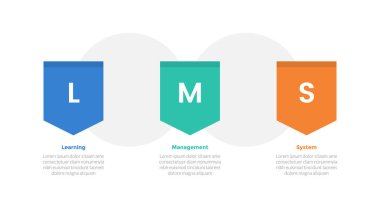 LMS öğrenme sistemi bilgi-grafik şablonu rozet kalkanı ve slayt sunum vektörü için 3 nokta adım tasarımı ile çember arkaplan şeması