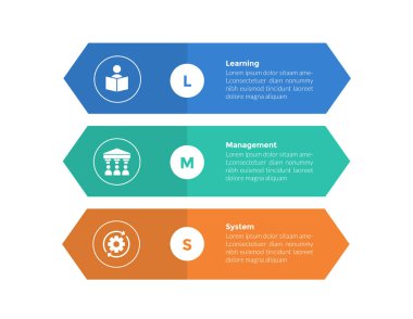 LMS öğrenme sistemi bilgi-grafik şablon diyagramı slayt sunum vektörü için 3 nokta adım tasarımı ile dikdörtgen ok şekil yığını ile