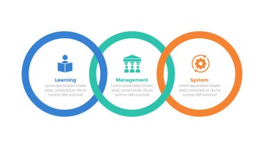 LMS öğrenim sistemi bilgi-grafik şablonu, daire çizgisi ve slayt sunum vektörü için 3 nokta adım tasarımı birleştirilmiş şeması