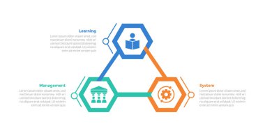 LMS öğrenme sistemi bilgi-grafik şablon şeması dairesel döngüde altıgen ile slayt sunum vektörü için üç nokta adım tasarımı