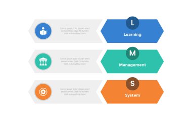 LMS öğrenme sistemi bilgi-grafik şablonu ok kenarlı dikdörtgen ve slayt sunum vektörü için 3 nokta adım tasarımı