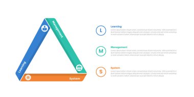 LMS öğrenme sistemi bilgi-grafik şablonu, solda üçgen şekli ve slayt sunum vektörü için 3 nokta adım tasarımı.