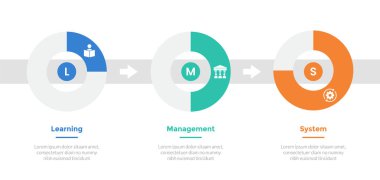 LMS öğrenme sistemi bilgi-grafik şablonu diyagramı ile yatay tasarımda ilerleme basamağı ve slayt sunum vektörü için 3 nokta adım tasarımı