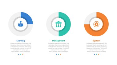 LMS öğrenme sistemi bilgi-grafik şablonu şeması ve slayt sunum vektörü için 3 nokta adım tasarımı ile parçalık anahat ilerleme yüzdesi