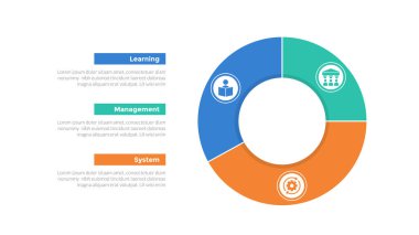 LMS öğrenme sistemi bilgi-grafik şablonu çizimi sağ üzerinde piechart outline biçimi ve slayt sunum vektörü için 3 nokta adım tasarımı