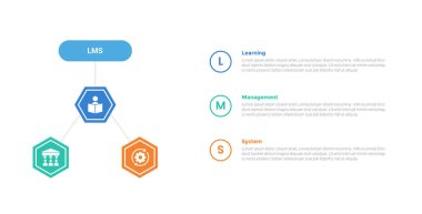 LMS öğrenme sistemi bilgi-grafik şablon şeması altıgen döngüsü dairesel, daire nokta yığını ve slayt sunum vektörü için 3 nokta adım tasarımı