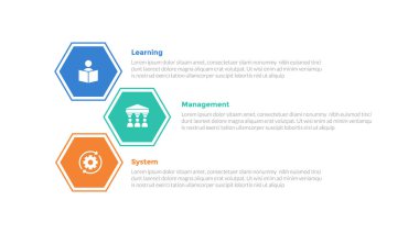 LMS öğrenme sistemi bilgi-grafik şablon şeması altıgen yığını dengesizliği ile sunum vektörü için 3 nokta adım tasarımı