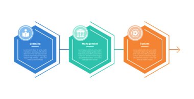 LMS learning management system infographics template diagram with hexagon and circle badge header with 3 point step design for slide presentation vector clipart