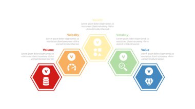 Slayt sunum vektörü için 5 nokta adım tasarımı ile altıgen eğri şekilli 5vs büyük veri bilgi bilgi bilgi şablonu şeması