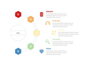 5vs büyük veri bilgi bilgi veri şablonu diyagramı yarım çember, altıgen şekilli ve slayt sunum vektörü için 5 nokta adım tasarımı