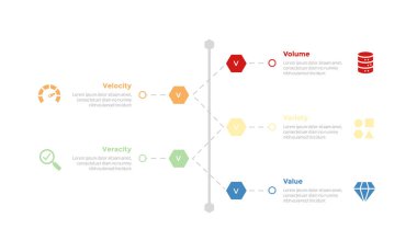 5vs büyük veri bilgi bilgi bilgi şablonu diyagramı dikey zaman çizgisi altıgen şekli ve slayt sunum vektörü için 5 nokta adım tasarımı