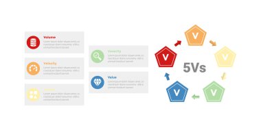 5vs büyük veri bilgi bilgi bilgi şablonu diyagramı ile beşgen şekilli ok dairesel döngüsü ve slayt sunum vektörü için 5 adım tasarımı