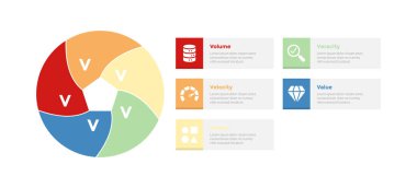 5vs büyük veri bilgi bilgi bilgi şablonu şeması girdap dairesi, kutu dikdörtgen şekli ve slayt sunum vektörü için 5 adım tasarımı