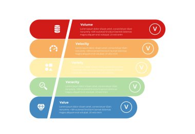 5vs big data infographics template diagram with unbalance funnel round rectangle shape with 5 point step design for slide presentation vector clipart