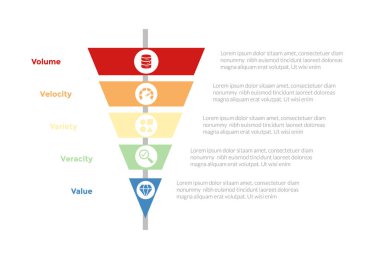 5 vs büyük veri bilgi bilgi veri şablonu şeması keskin dar huni ile daire rozet merkezi ve slayt sunum vektörü için 5 adım tasarımı