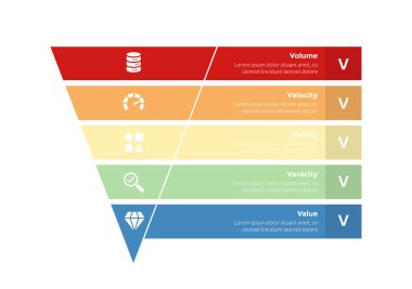 5vs büyük veri bilgi bilgi bilgi şablonu şeması huni ters piramit keskinliği ve dikdörtgen kutu ile slayt sunum vektörü için 5 adım tasarımı